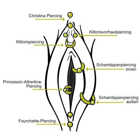 Intimpiercing bei Frauen: Pflege, Varianten und Tipps